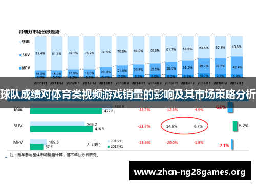 球队成绩对体育类视频游戏销量的影响及其市场策略分析