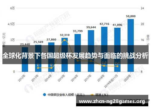 全球化背景下各国超级杯发展趋势与面临的挑战分析