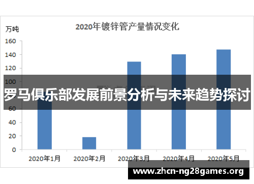 罗马俱乐部发展前景分析与未来趋势探讨