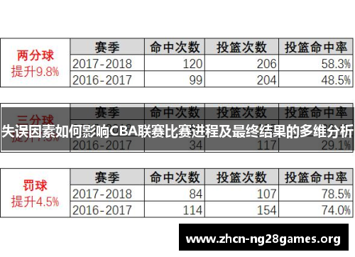 失误因素如何影响CBA联赛比赛进程及最终结果的多维分析