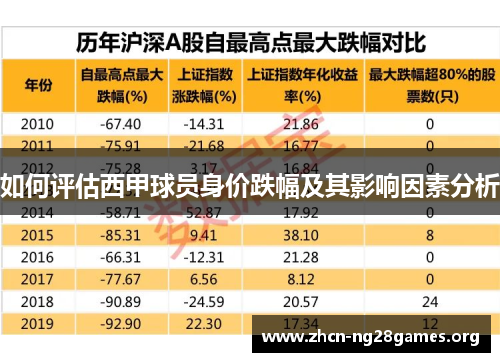 如何评估西甲球员身价跌幅及其影响因素分析