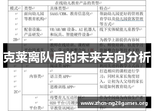 克莱离队后的未来去向分析