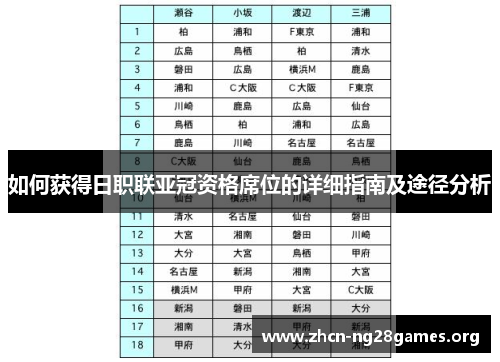 如何获得日职联亚冠资格席位的详细指南及途径分析