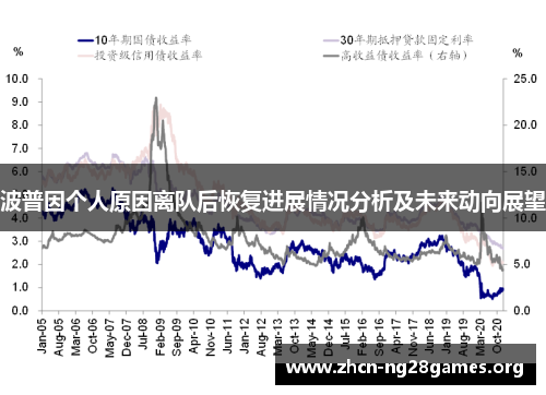 波普因个人原因离队后恢复进展情况分析及未来动向展望