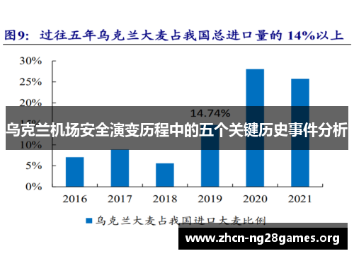 乌克兰机场安全演变历程中的五个关键历史事件分析