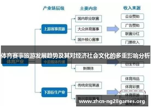 体育赛事旅游发展趋势及其对经济社会文化的多重影响分析