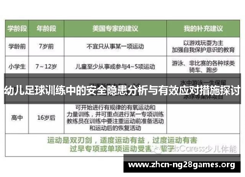 幼儿足球训练中的安全隐患分析与有效应对措施探讨