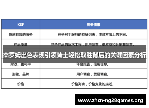 杰罗姆出色表现引领骑士轻松取胜背后的关键因素分析