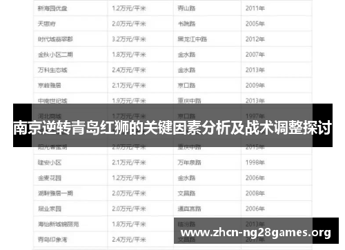 南京逆转青岛红狮的关键因素分析及战术调整探讨
