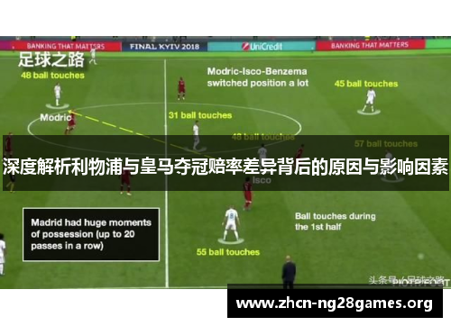深度解析利物浦与皇马夺冠赔率差异背后的原因与影响因素