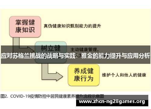 应对苏格兰挑战的战略与实践：雅金的能力提升与应用分析