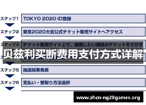 贝兹利买断费用支付方式详解