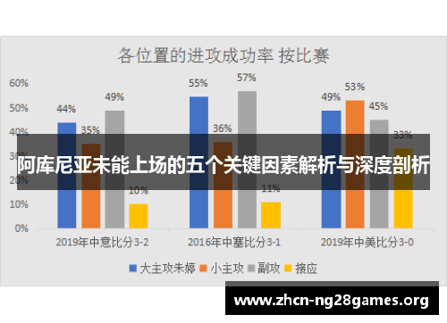 阿库尼亚未能上场的五个关键因素解析与深度剖析
