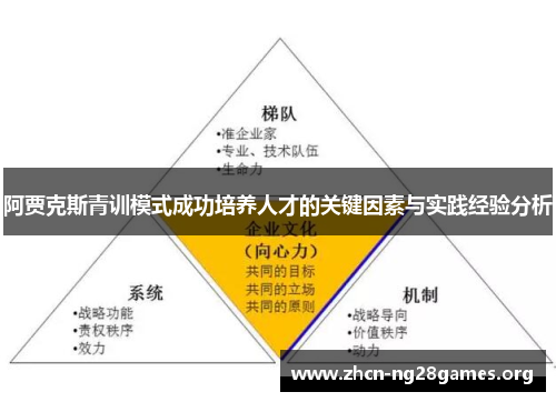 阿贾克斯青训模式成功培养人才的关键因素与实践经验分析 阿贾克斯青训模式成功培养人才的关键因素与实践经验分析