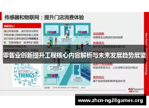 零售业创新提升工程核心内容解析与未来发展趋势展望